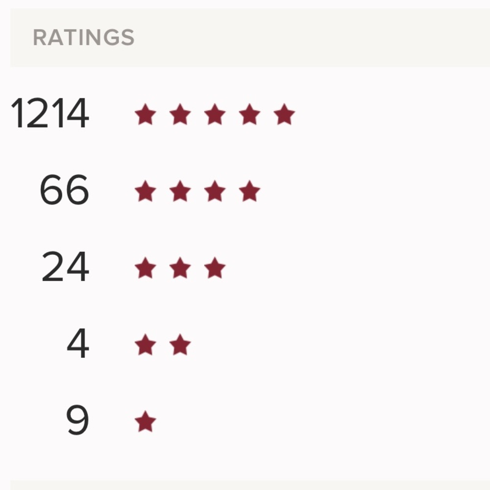 ⭐️⭐️⭐️My Posh Stats ⭐️⭐️⭐️